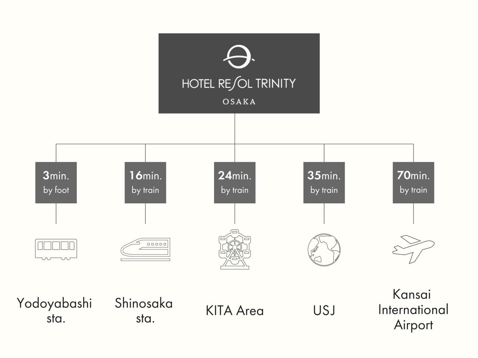 Hotel Resol Trinity Osaka Exteriör bild